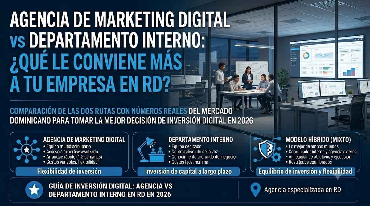 Agencia de marketing vs equipo interno: ¿Qué conviene en RD?